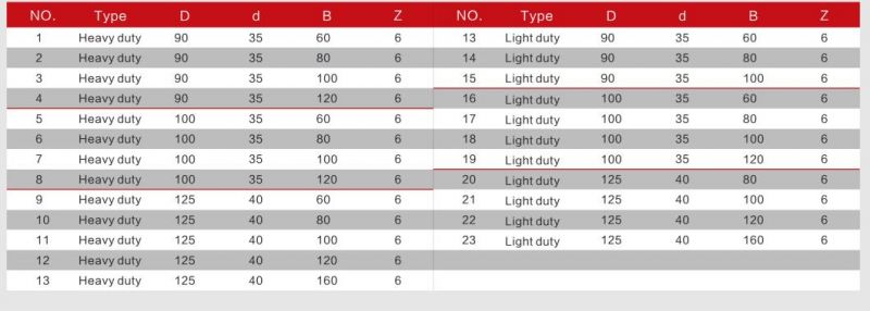 Helical Cutter with Indexable Inserts for Wood Planing-Aluminum Body (heavy duty)