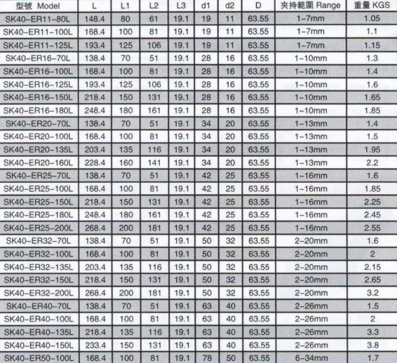 Bt/St/Nt/Jt/Sk/Dat/Cat Tool Holder, Sk40-Er Collet Chuck for Grinding Machine