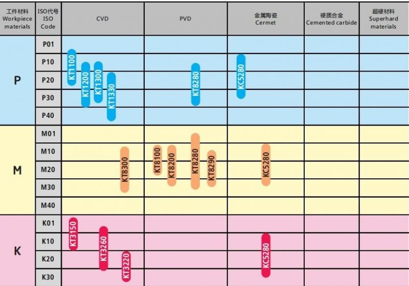 Dcmt11t304-Hm Made by Zhuzhou Kelite