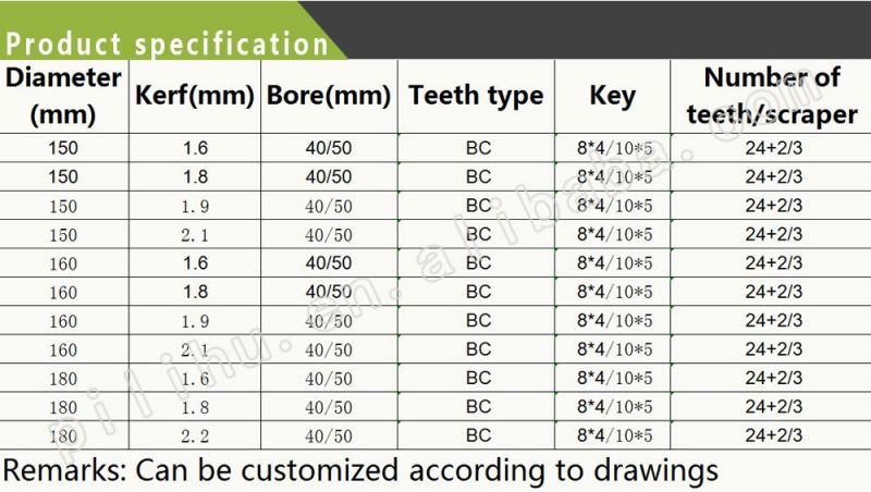 Tungsten Carbide Tipped Circular Saw Blade for Cutting Branch