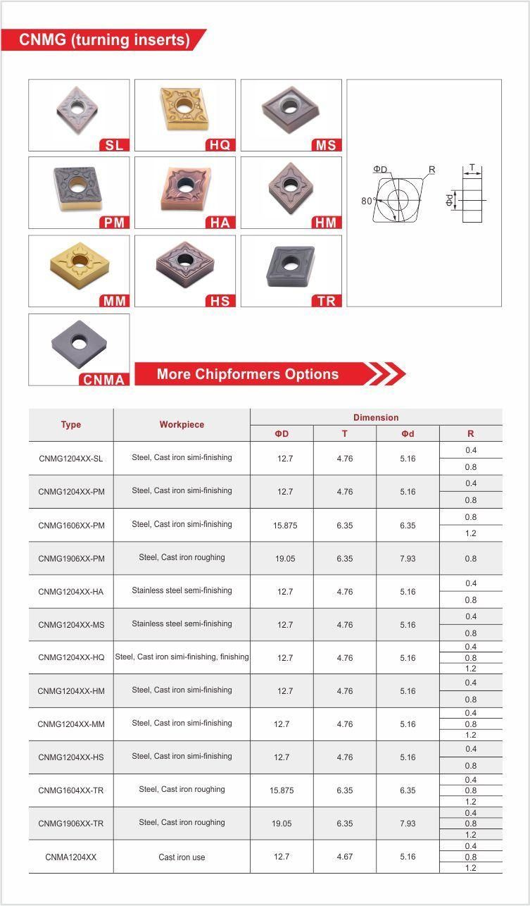 Cnmg160612-Pm Tungsten Carbide Turning Insert