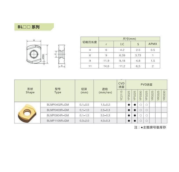 Blmp0603r-GM High Stability Tungsten Carbide Lathe Cutting Tools Carbide Milling Inserts for High Feed Milling