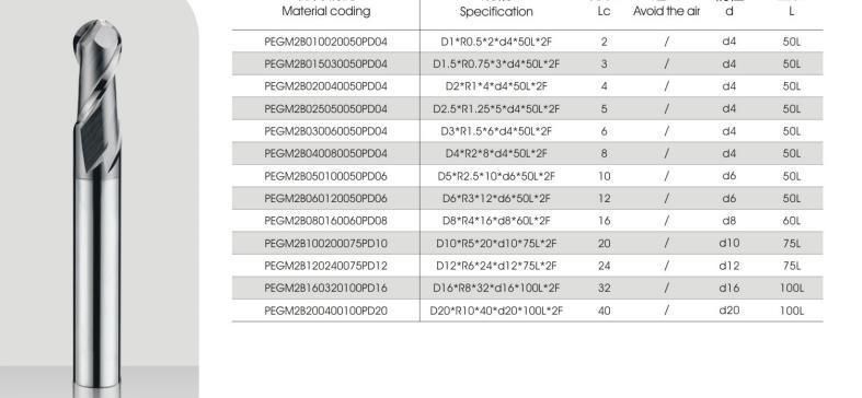 Good Quality Tungsten Carbide Endmill Pm Series