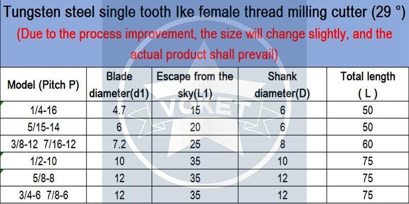 CNC 29degree Tungsten Steel Single Tooth Ike Female Thread Milling Cutter 1/4-16 5/15-14 3/8-12 7/16-12 1/2-10 5/8-8 3/4-6 7/8-6