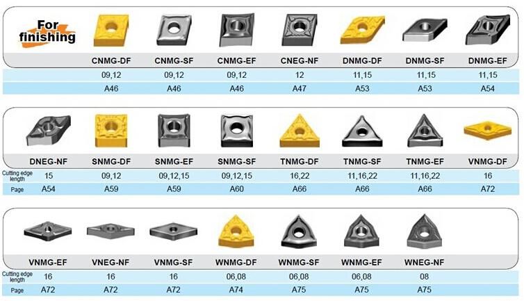 Tungsten Carbide Threading Inserts with High Performance