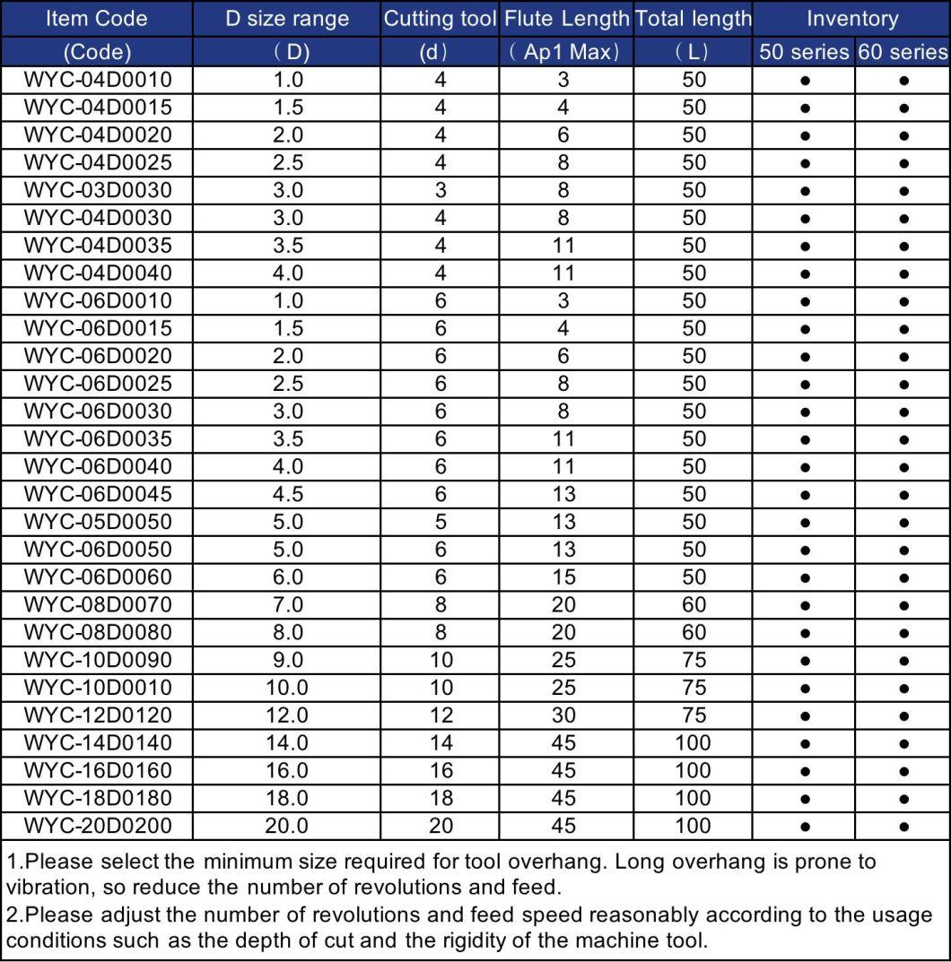 General Purpose Milling Cutter for High Temperature Resistant Forming of Composite Materials