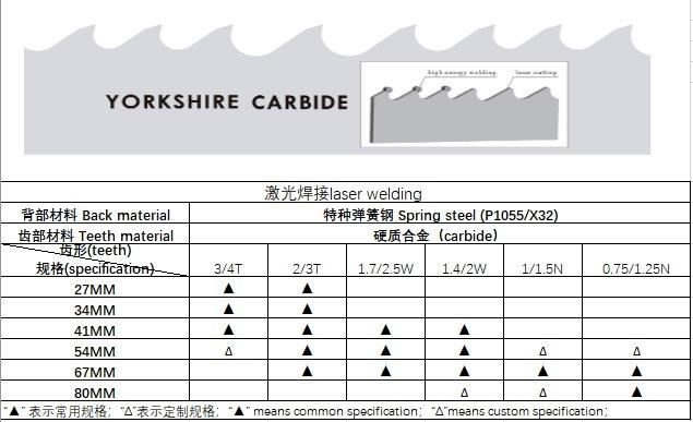 M42 M51 Carbide Bimetal Bandsaw Blade 54X1.6 for Cutting Metal