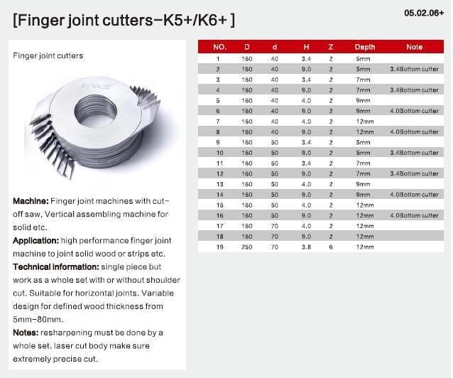 Kws Tct 160*40*8.0*Z4 Depth 12mm Woodworking Finger Joint Cutter for Solid Wood Assembling