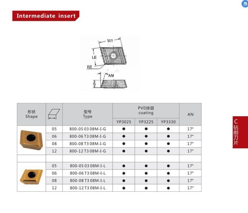 Good Quality Solid Carbide Inserts 800-12t308m-I-L Use for BTA Deep Hole Machining in Deep Hole Drilling