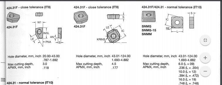 Cemented Carbide Inserts for Deep Hole Machining Tpmt16t312r-22/Tpmt16t312r-23use for Deep Hole Drilling