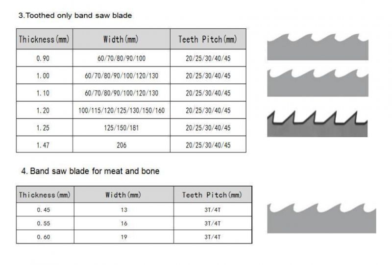 Bandsaw Blades for Cutting Wood, Meat, Plastics, Paper