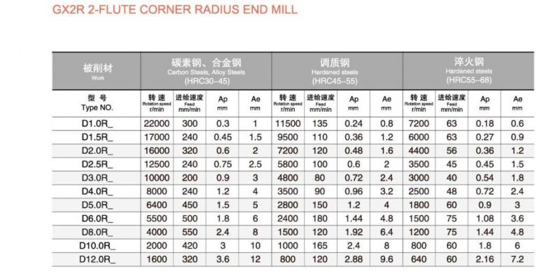 3 Flutes Corner Radius End Mill