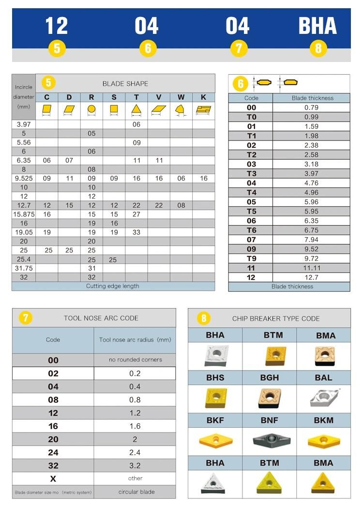 Tnmg160408 Ceramic Turning Carbide Inserts