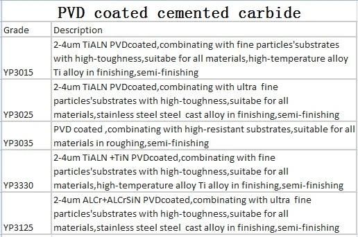 Cemented Carbide Inserts PVD Coating Epmt0603tn-8 Use for Surface Milling and Shoulder Milling Cutters