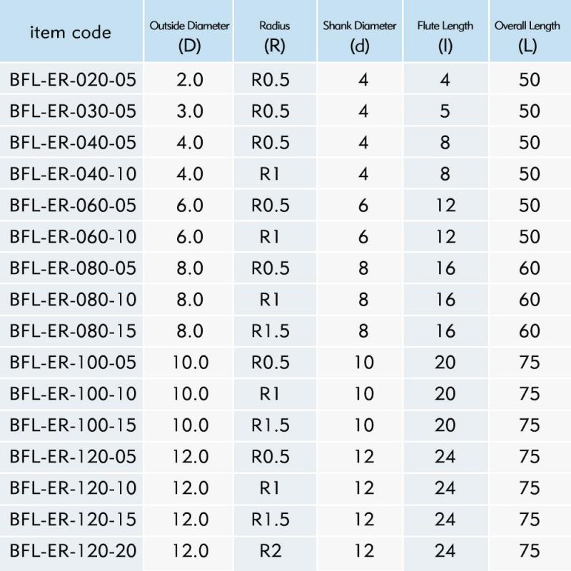 Bfl Solid Carbide Corner Radius End Mill Milling Cutter in Stock D2-12*R0.5-2*50-75 in Stock