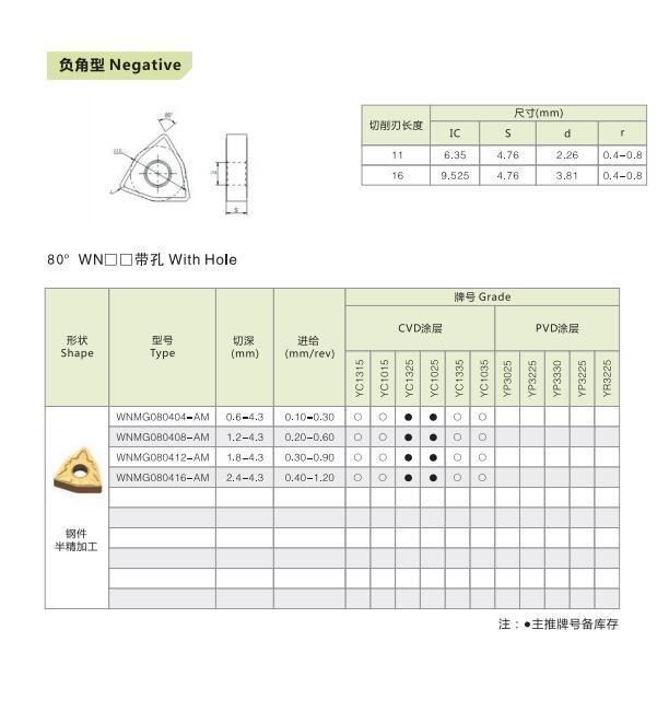 Durable Using Tungsten Carbide Inserts Indexable Turning Inserts on CNC Lathes Cutting Tools Wnmg080412-Am