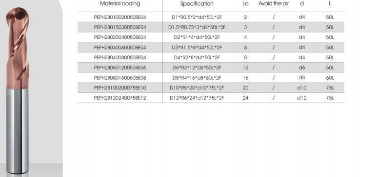 Solid Carbide Endmill Cutting Tools pH Series