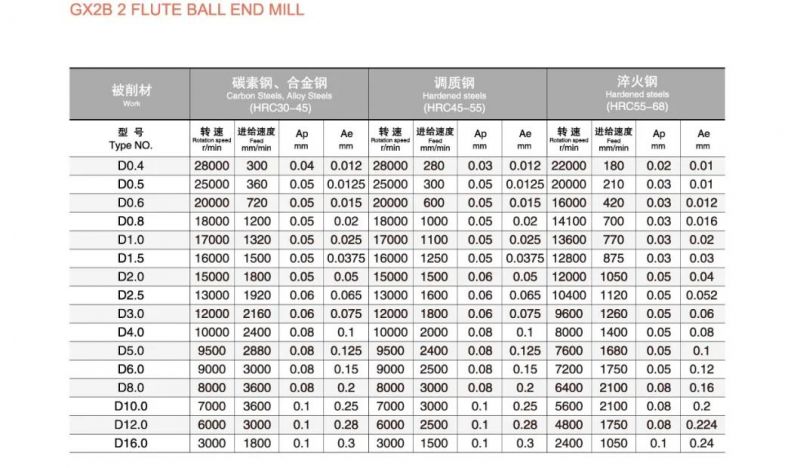 ISO SGS Ball Nose End Milling Tools