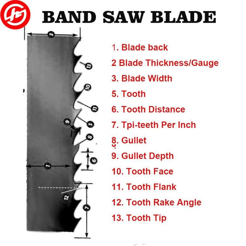 Woodmizer Sawmill Blades 34 mm Wide