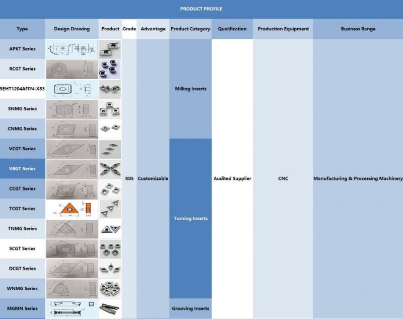 Indexable Cemented Carbide Milling Inserts|Wisdom Mining