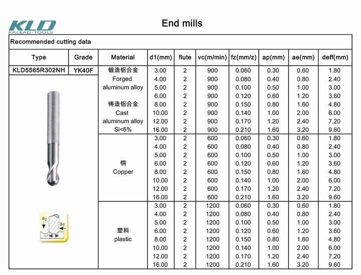 Dia12.0 CNC Cutting Tools High Hardness Millling Cutter HRC60 End Mill Tungsten Carbide Square End Mill with Ball End Mill for CNC Milling Machine