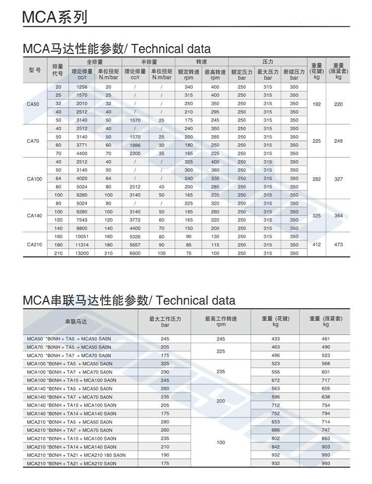 Hydraulic Spare Parts for Hugglunds Hydraulic Motor Seal Kit, Shaft Lip Seal, Wearing Part, Piston Ring.