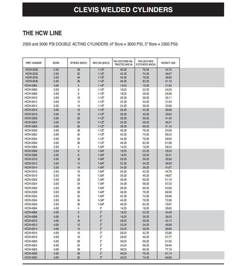 Adjustable End Cushioning Steel Welded Cylinders Rod Diameter: 20 to 160mm