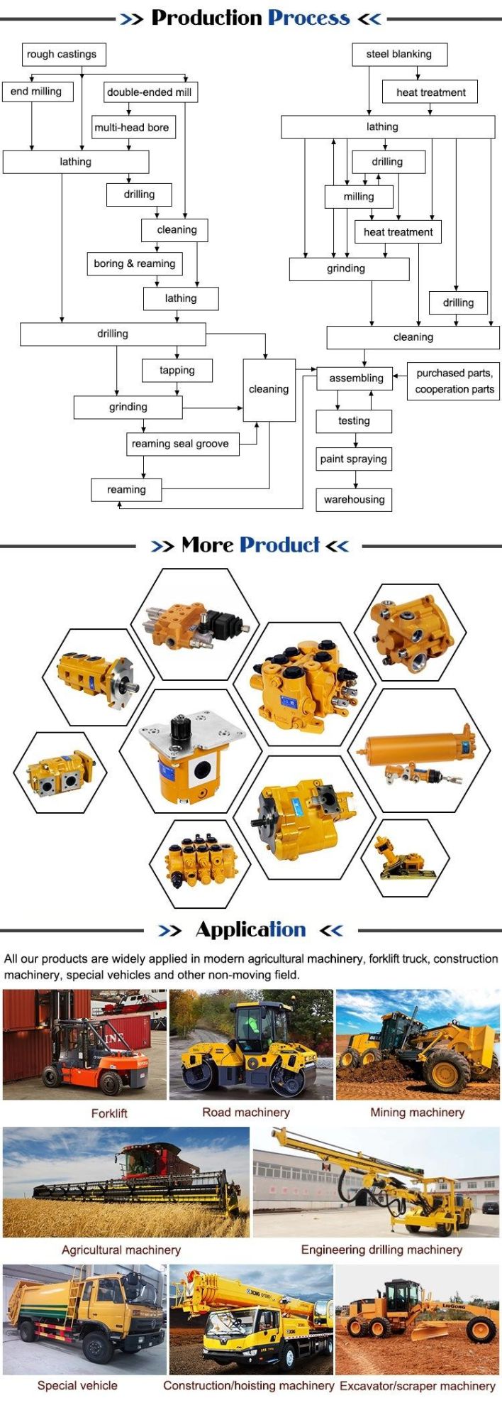 Hydraulic Directional Control Valve Dl-F15L