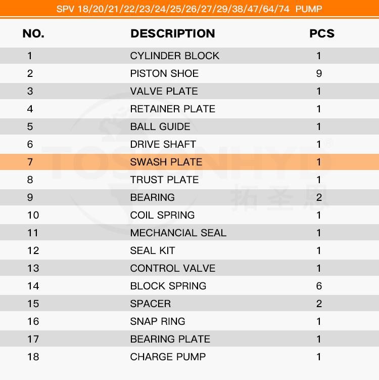 Spv Hydraulic Piston Pump Parts - Swash Plate/Yoke with Sauer Danfoss