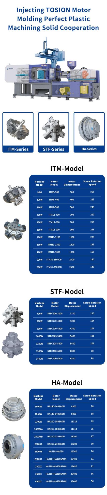 China Tosion Five Star Low Speed High Torque Radial Piston Hydraulic Motor for Injection Molding Machine