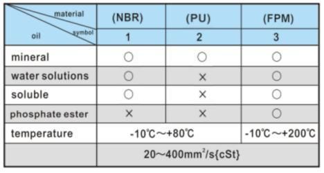 Jufan High Pressure Tie-Rod Cylinders -Hc210-50