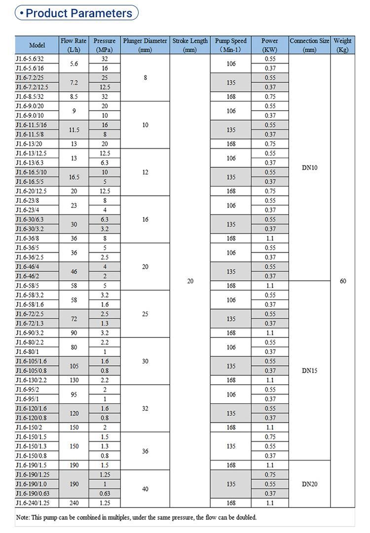 Industry Leading pH Controller 4500L/H Wholesale Chemical Liquid Metering Pump with Factory Price