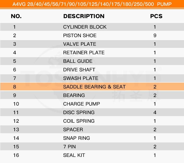 A4vg Spare Hydraulic Pump Parts - Saddle Bearing&Seat with Rexroth