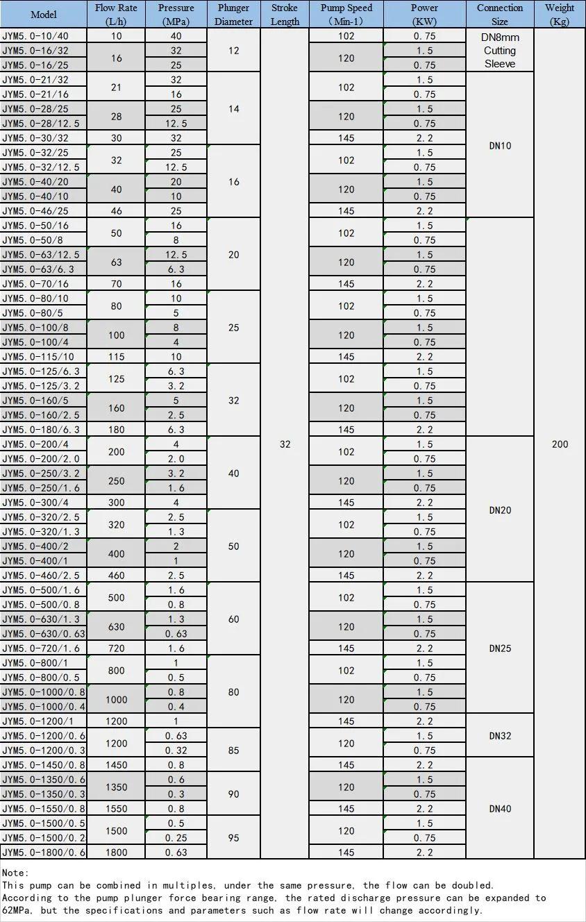 Jym5.0 Hydraulic Pump Mining Industry Hydraulic Diaphragm Metering Pumps