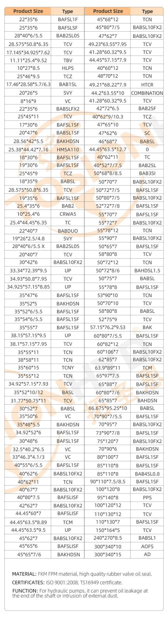 Toyota Forklift HOWO Power Shift Ej20at Crankshaft XL185 YAMAHA Bike Pipeline Sealing Disc Ec210 Hydraulic Oil Seal