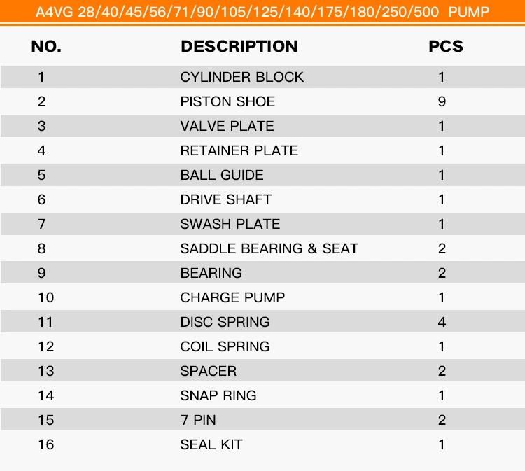 A4vg 45 Hydraulic Pump Parts with Rexroth Spare Repair Kits