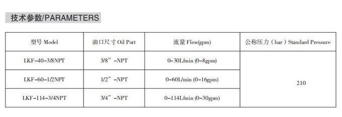 0-8 Gpm 0-16 Gpm 0-30 Gpm 3000psi Compensated Flow Regulator