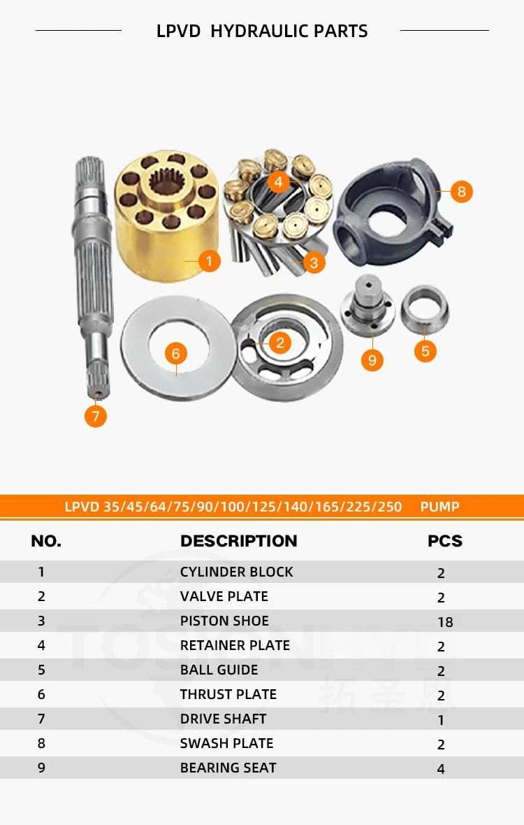 Lpvd64 Lpvd 64 Hydraulic Pump Parts with Liebherr Spare