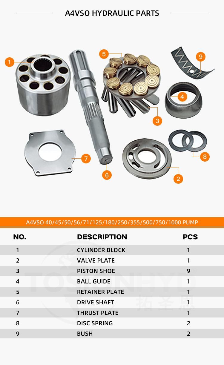 A4vso500 Hydraulic Pump Parts with Rexroth Spare Repair Kits