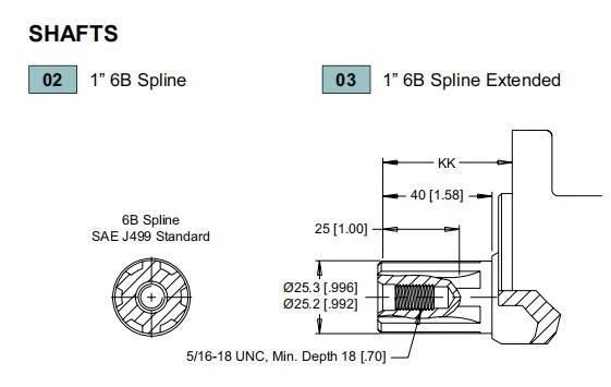 505375A3102aaaeg 375 Ml/R High Torque Low Rpm Hydraulic Motor with SAE 6b Shaft