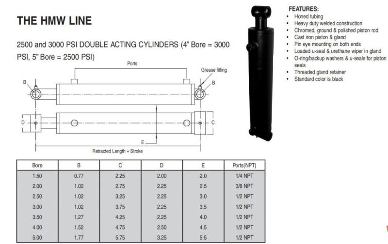 Streamline 160bar Construction with Threaded Gland Cylinder