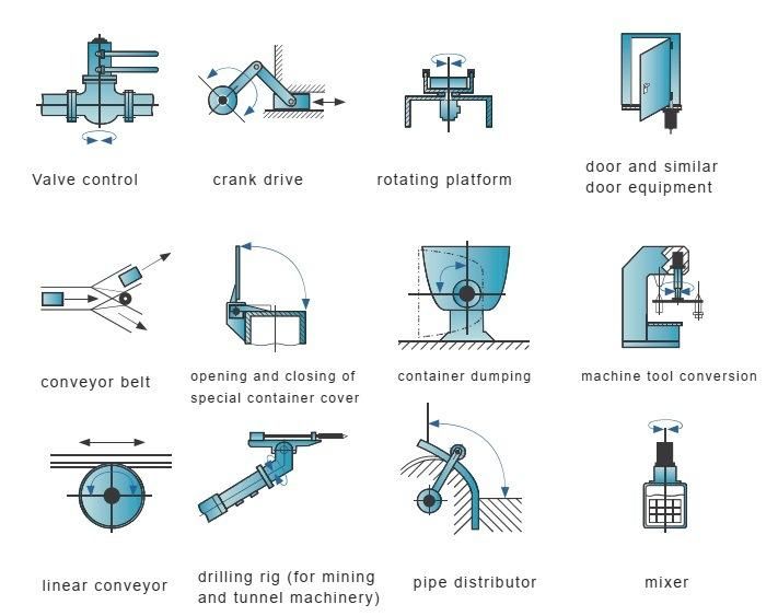 Flange Mounting Series Spiral Swing Cylinder Hydraulic Rotary