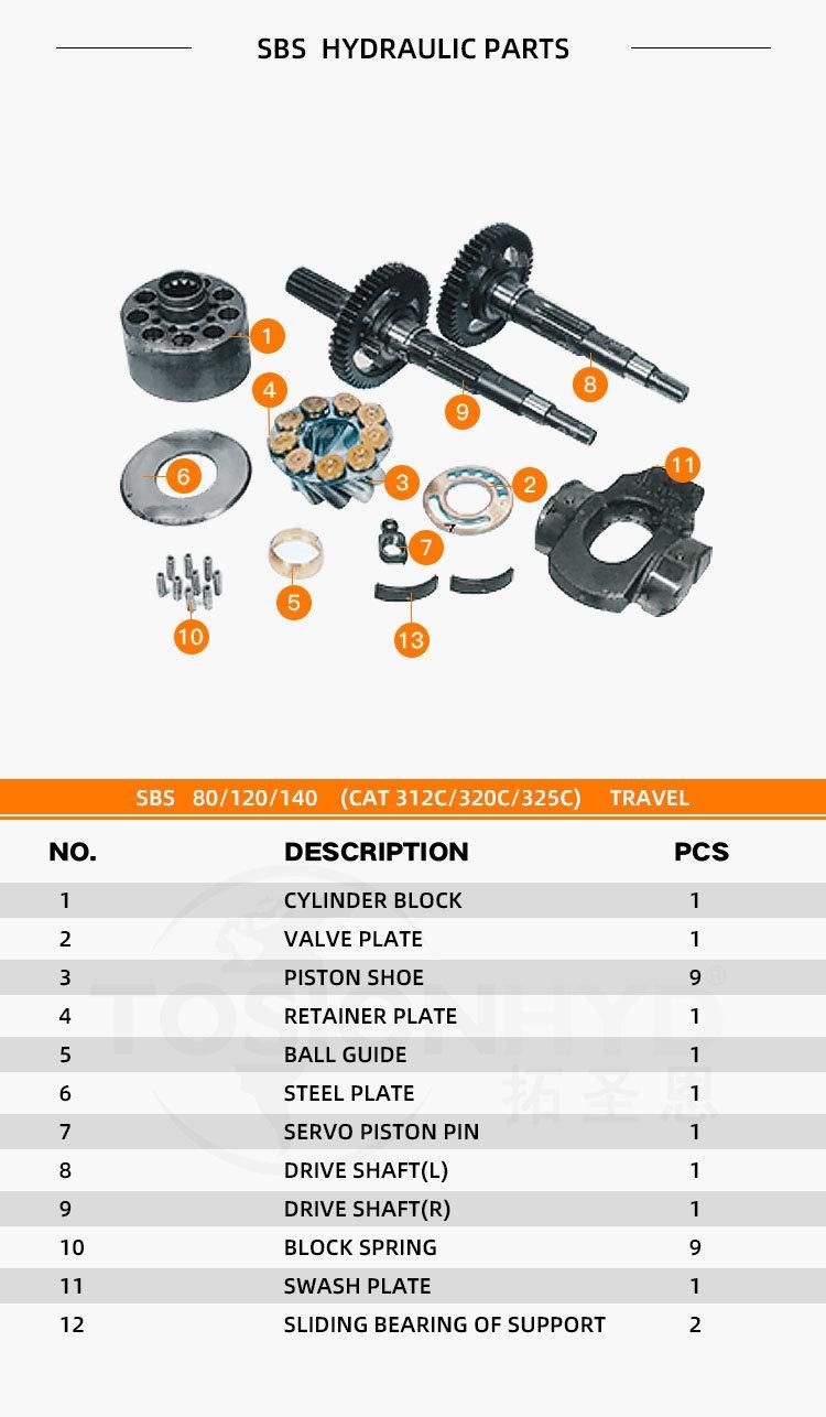 Sbs80 Cat312c Hydraulic Pump Spare Parts Excavator Parts with Caterpillar