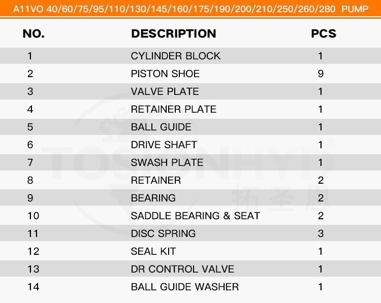 A11vo 95 Hydraulic Pump Parts with Rexroth Spare Repair Kits