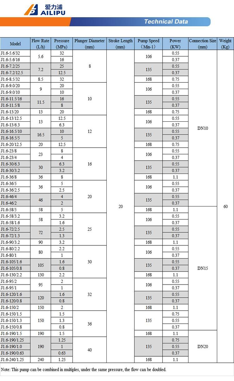 Hydraulic Diaphragm Dosing Pump Metering Pump Water Pumps