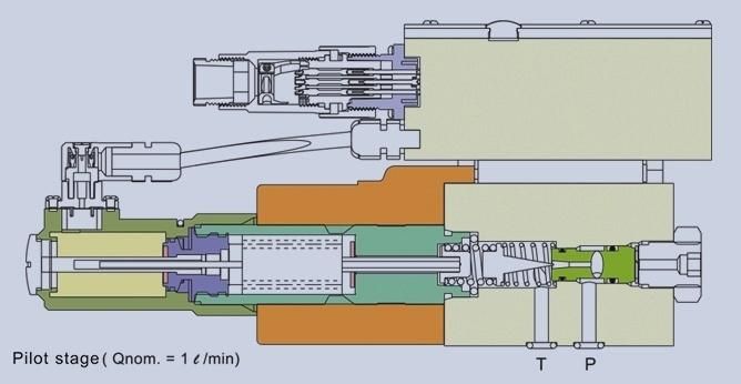 Extra Quick Response Type Proportional Pressure Relief Valve