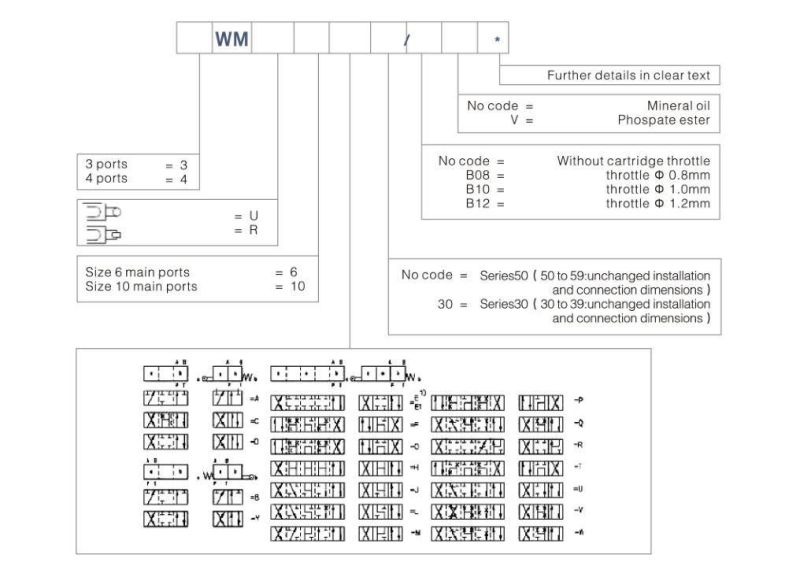 4WMR6/10 Hydraulic 2 spool positions directional control valve