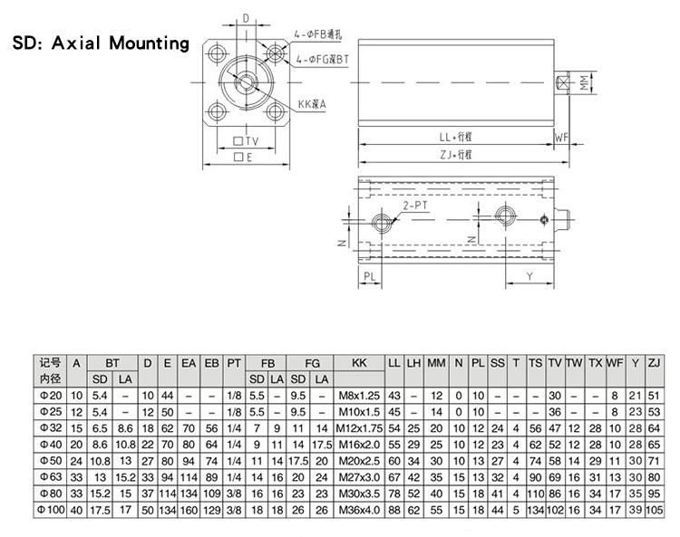 20mm 25mm 32mm 40mm 50mm 63mm 80mm 100mm 125mm Strock Cross Hydraulic Cylinder