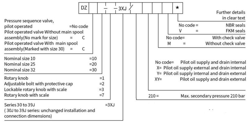 Pilot Operated Sequence Valve Dz10/20/30 for Hydraulic System Lander