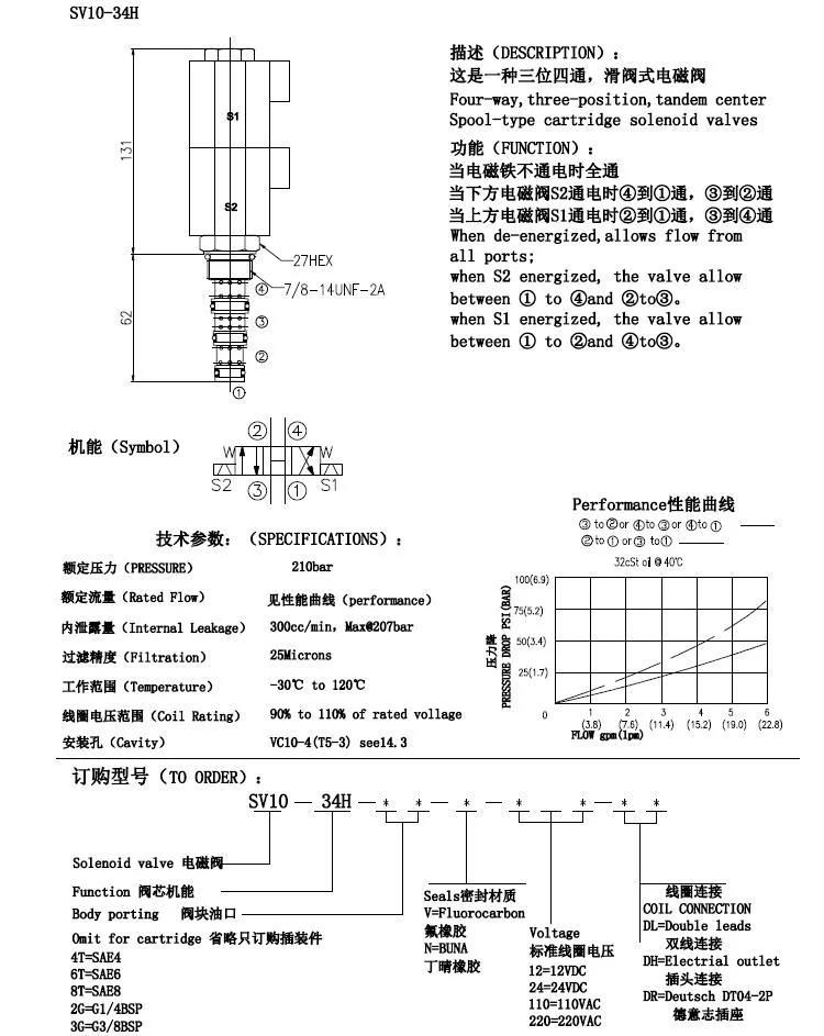 SV10-34h high quality 4-way 3 position Hydraulic Solenoid Valves